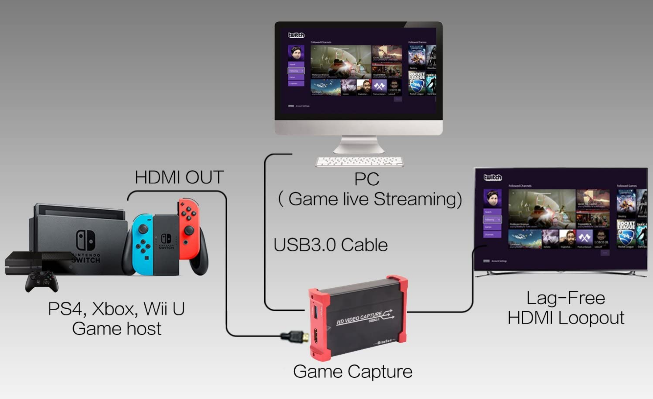 How to Start Live Streaming Games in 2 Minutes!