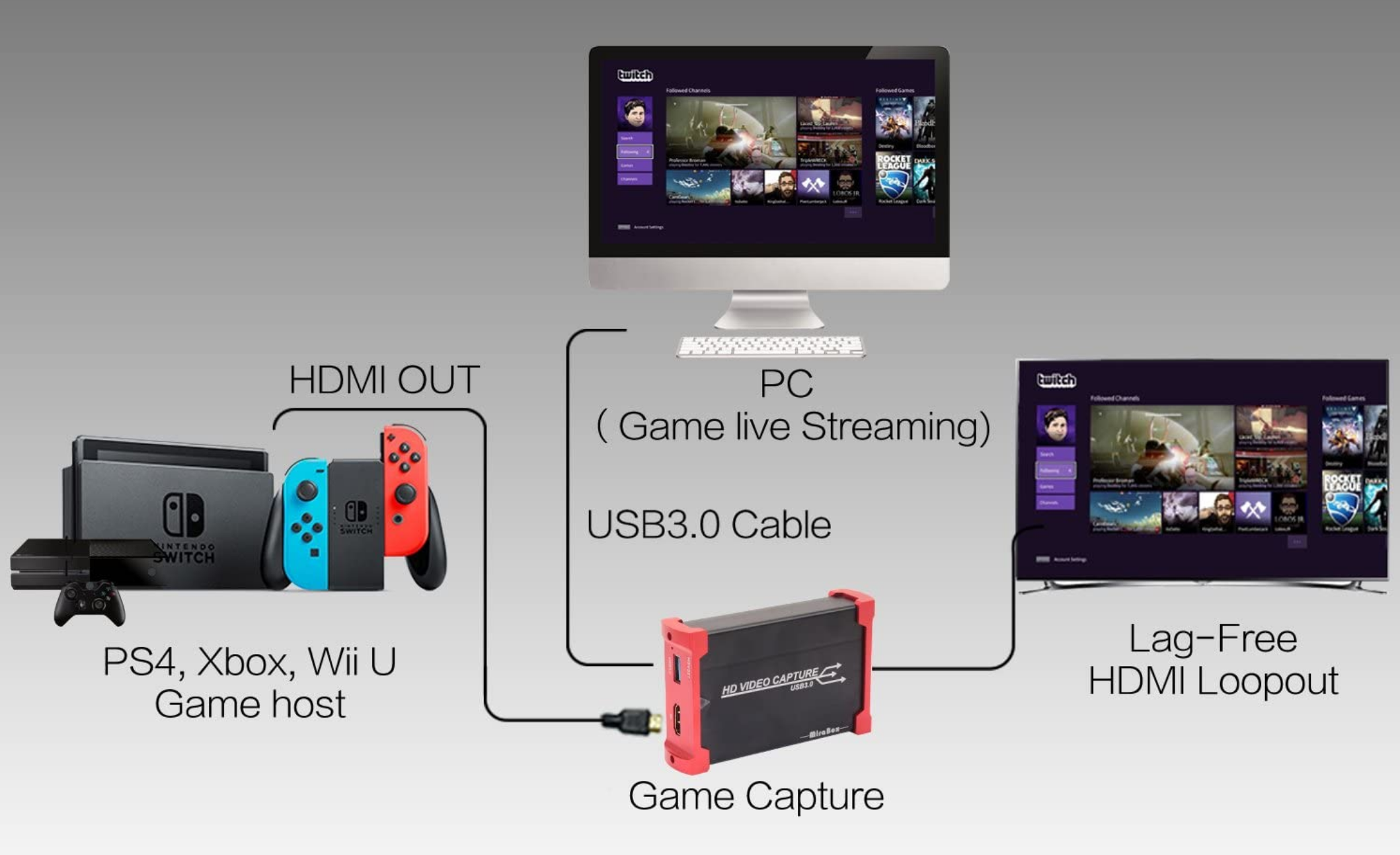 switch streaming games